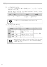 Preview for 77 page of YASKAWA E-V Series User Manual