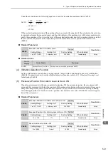 Preview for 119 page of YASKAWA E-V Series User Manual