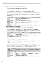 Preview for 160 page of YASKAWA E-V Series User Manual