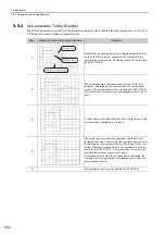 Preview for 162 page of YASKAWA E-V Series User Manual