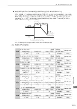 Preview for 183 page of YASKAWA E-V Series User Manual