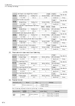 Preview for 184 page of YASKAWA E-V Series User Manual