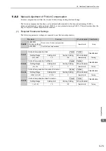 Preview for 185 page of YASKAWA E-V Series User Manual