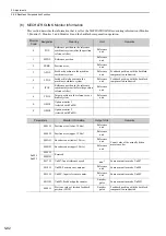 Preview for 192 page of YASKAWA E-V Series User Manual