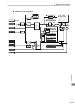 Preview for 193 page of YASKAWA E-V Series User Manual