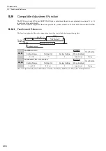 Preview for 194 page of YASKAWA E-V Series User Manual