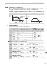 Preview for 195 page of YASKAWA E-V Series User Manual