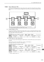 Preview for 197 page of YASKAWA E-V Series User Manual