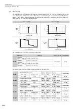 Preview for 198 page of YASKAWA E-V Series User Manual