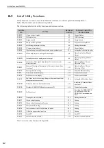 Preview for 201 page of YASKAWA E-V Series User Manual