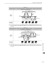 Preview for 210 page of YASKAWA E-V Series User Manual