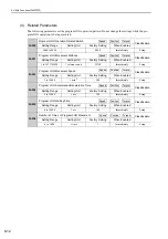 Preview for 211 page of YASKAWA E-V Series User Manual