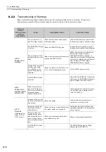 Preview for 271 page of YASKAWA E-V Series User Manual