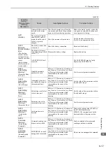 Preview for 272 page of YASKAWA E-V Series User Manual