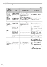 Preview for 273 page of YASKAWA E-V Series User Manual