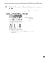 Preview for 274 page of YASKAWA E-V Series User Manual