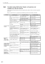 Preview for 275 page of YASKAWA E-V Series User Manual