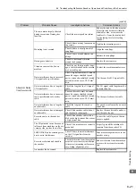 Preview for 276 page of YASKAWA E-V Series User Manual