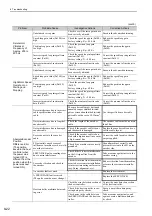 Preview for 277 page of YASKAWA E-V Series User Manual