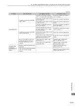 Preview for 278 page of YASKAWA E-V Series User Manual