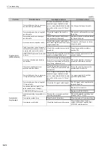 Preview for 279 page of YASKAWA E-V Series User Manual