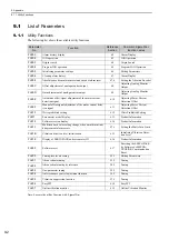 Preview for 281 page of YASKAWA E-V Series User Manual