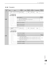 Preview for 282 page of YASKAWA E-V Series User Manual