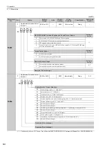 Preview for 283 page of YASKAWA E-V Series User Manual