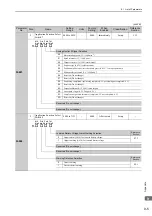 Preview for 284 page of YASKAWA E-V Series User Manual