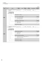 Preview for 285 page of YASKAWA E-V Series User Manual