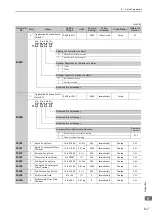 Preview for 286 page of YASKAWA E-V Series User Manual