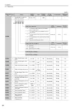 Preview for 287 page of YASKAWA E-V Series User Manual