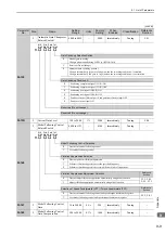 Preview for 288 page of YASKAWA E-V Series User Manual