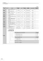 Preview for 289 page of YASKAWA E-V Series User Manual