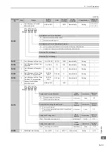 Preview for 290 page of YASKAWA E-V Series User Manual