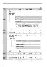 Preview for 291 page of YASKAWA E-V Series User Manual