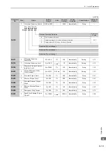 Preview for 292 page of YASKAWA E-V Series User Manual