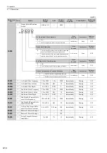 Preview for 293 page of YASKAWA E-V Series User Manual