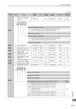 Preview for 294 page of YASKAWA E-V Series User Manual