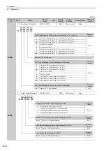 Preview for 295 page of YASKAWA E-V Series User Manual