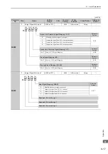 Preview for 296 page of YASKAWA E-V Series User Manual