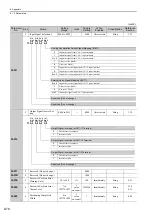 Preview for 297 page of YASKAWA E-V Series User Manual