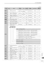 Preview for 298 page of YASKAWA E-V Series User Manual