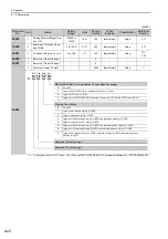 Preview for 299 page of YASKAWA E-V Series User Manual