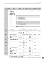 Preview for 300 page of YASKAWA E-V Series User Manual