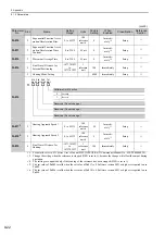 Preview for 301 page of YASKAWA E-V Series User Manual