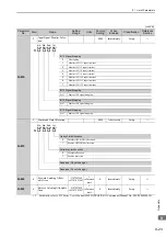 Preview for 302 page of YASKAWA E-V Series User Manual