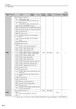 Preview for 303 page of YASKAWA E-V Series User Manual