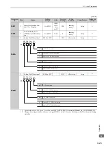 Preview for 304 page of YASKAWA E-V Series User Manual