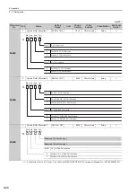 Preview for 305 page of YASKAWA E-V Series User Manual